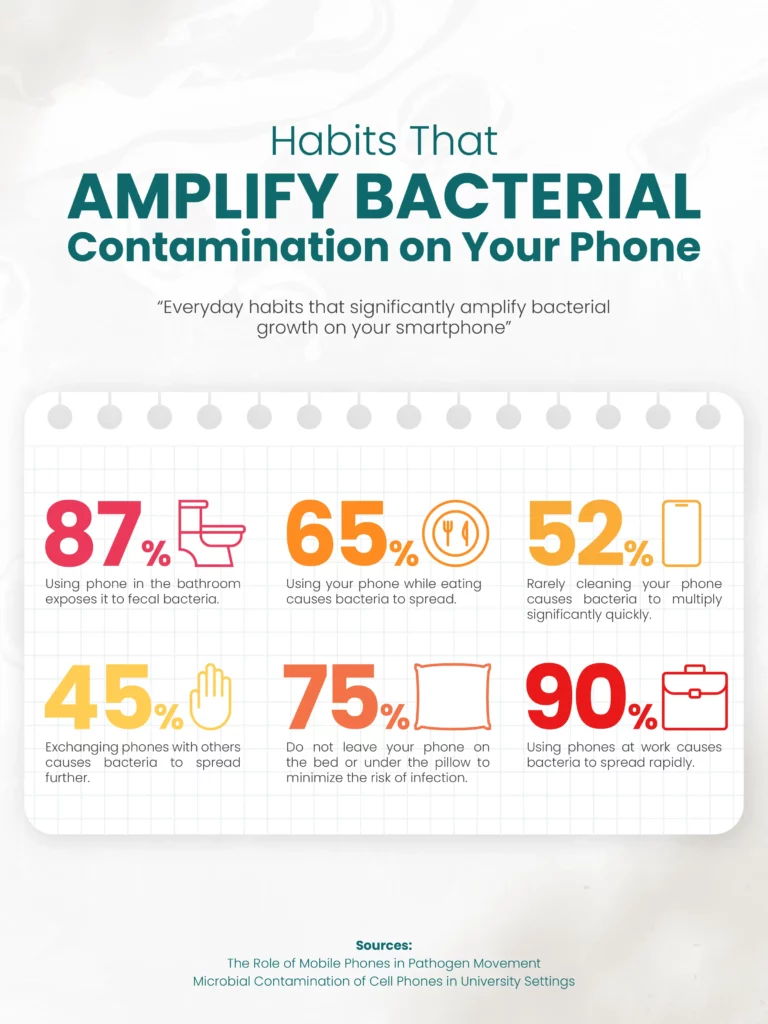https://amerisleep.com/blog/wp-content/uploads/2024/12/bacteria-on-smart-phone-4-768x1024.webp?utm_source=chatgpt.com